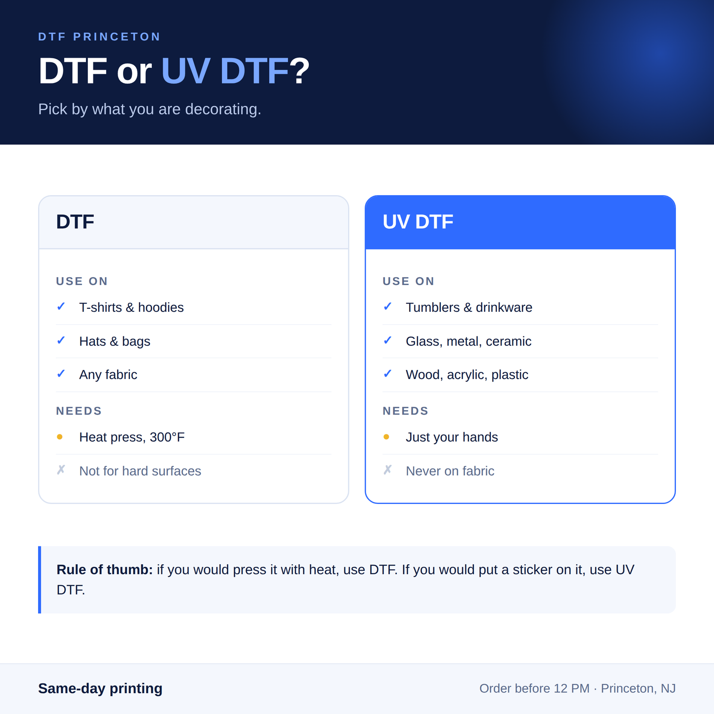 UV DTF Transfers By Size