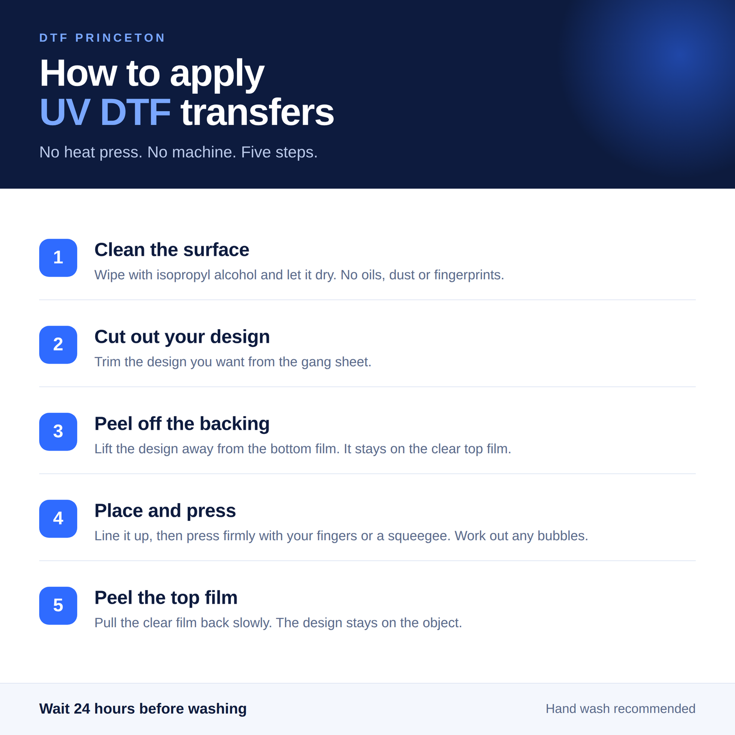 UV DTF Transfers By Size