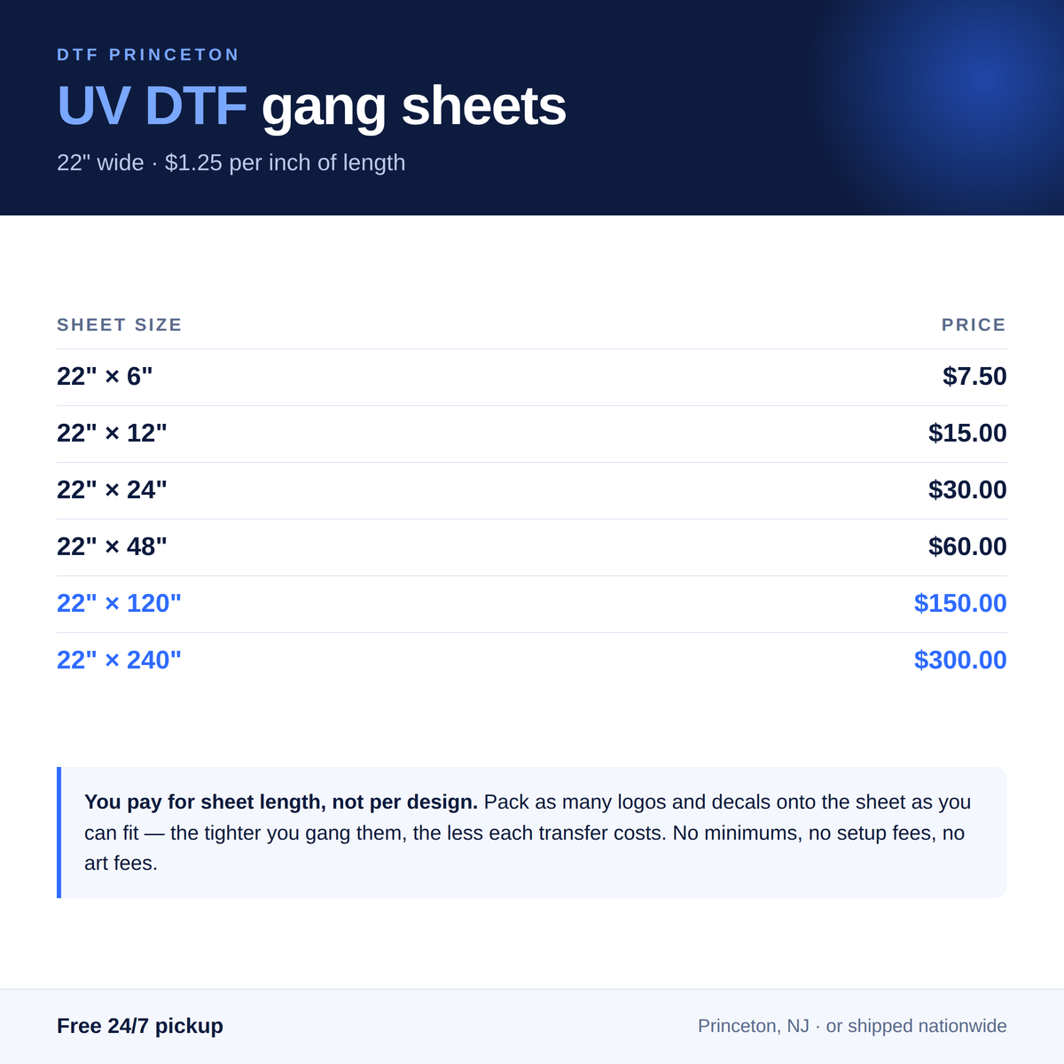 Build Your UV DTF Gang Sheet Online
